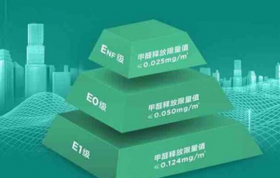 裝修干貨：裝飾板材選擇哪種更環(huán)保？